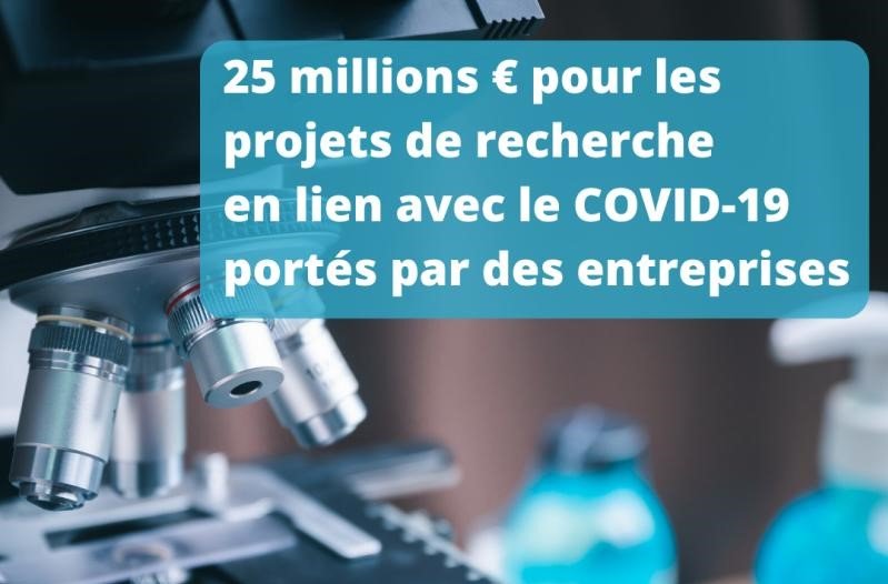 25 millions € pour les projets de Recherche, en lien avec le COVID-19, portés par des entreprises wallonnes